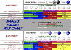 Maplus Race Wax Chart Maplus Race Wax Chart