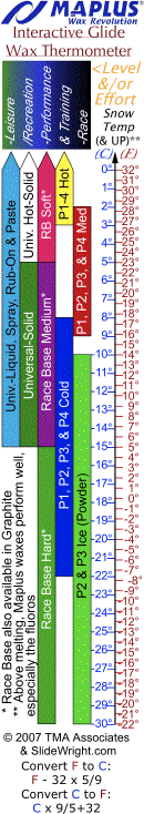 Maplus Wax Line Thermometer Maplus Wax Line Thermometer