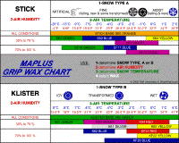 Maplus Grip Wax Chart Maplus Grip Wax Chart